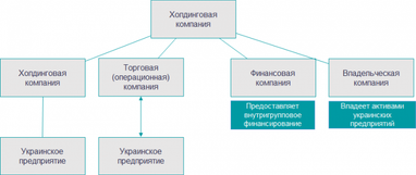 Віктор Данилов, Віра Савва: як підготувати свій бізнес до залучення інвестора?