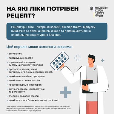 Електронні рецепти на ліки: НСЗУ розвінчала найпопулярніші міфи