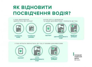 В МВС нагадали, як швидко відновити посвідчення водія (інфографіка)