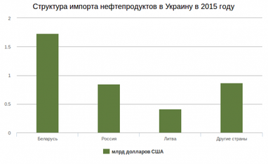 "Тесла" для депутатів