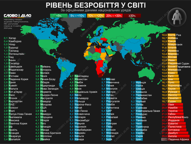 Инфографика: «Слово и дело»