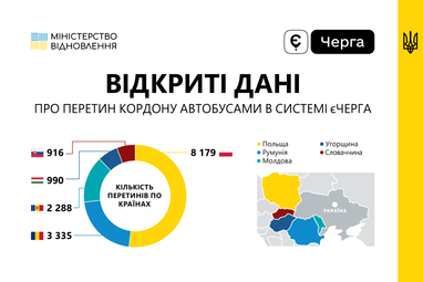 єЧерга: де перевізники найчастіше перетинають кордон