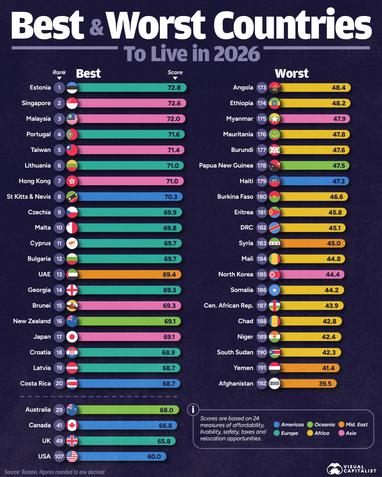Рейтинг лучших стран для жизни в 2026 году