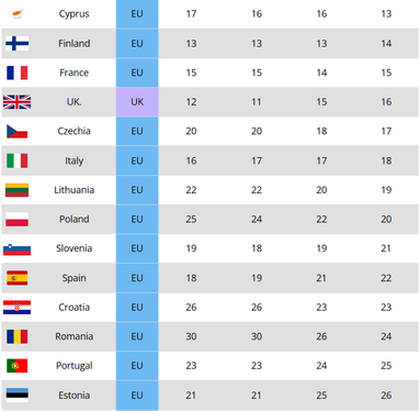 Какие европейские страны станут самыми богатыми к 2030 году (инфографика)