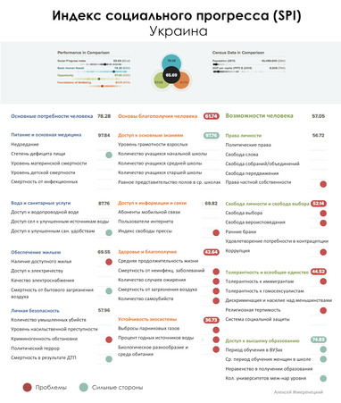Как сделать украинцев счастливыми (инфографика)