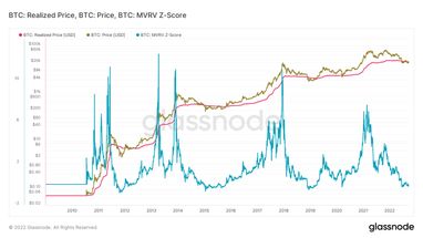 Криптовалютные аналитики выяснили, насколько низко может упасть Bitcoin