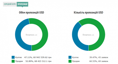 Открывайте кредитную карту от Райфа и сэкономьте на оплате процентов