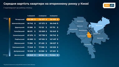 Инфографика: Dim. ria