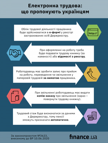 У Раді зареєстрували законопроєкт про електронні трудові книжки