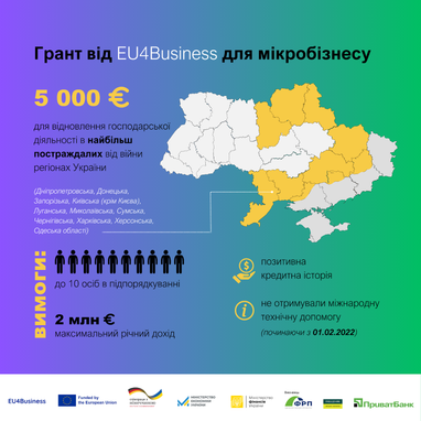До 30 сентября предприниматели, потерявшие бизнес из-за войны, могут получить через ПриватБанк грант 5000 евро