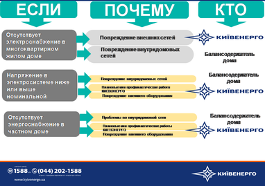 Вопросы по ОСМД: куда обращаться, если нет света, воды или тепла