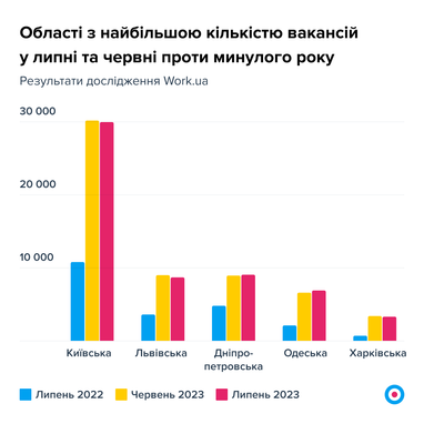 Інфографіка: Work.ua