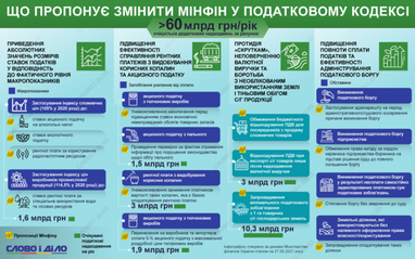 Изменения в Налоговый кодекс: что предлагает Минфин