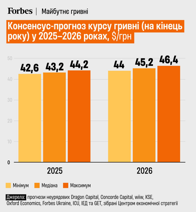 Инфографика: ЦЭС