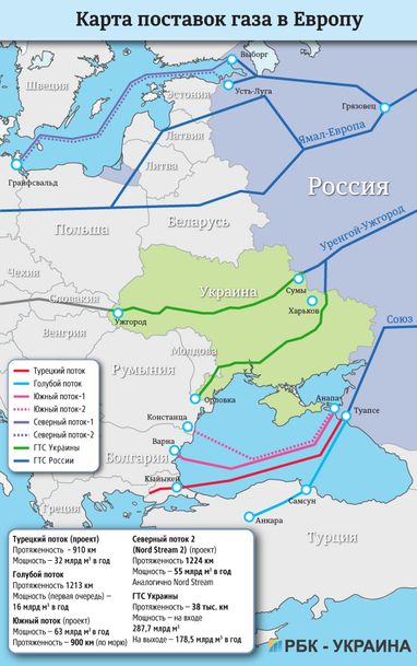 Украину обходят стороной: Россия активизировала наступление на энергетическом фронте