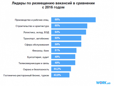 Сколько зарабатывают украинцы: какие профессии пользуются спросом и кому легче найти работу