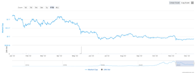 Количество всех криптовалют в мире достигло 22 000