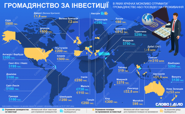 Гражданство за инвестиции: в каких странах можно получить паспорт (инфографика)