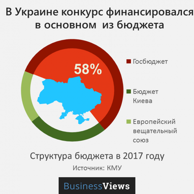 Почему Евровидение выгодно для Украины, даже если мы не получим прибыль немедленно