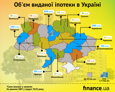 Скільки іпотечних кредитів видали українські банки (інфографіка)