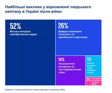 Инфографика: kpmg.com