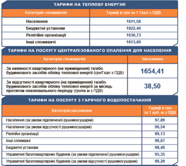 «Київтеплоенерго» показало складники тарифів на централізоване опалення та гарячу воду (інфографіка)