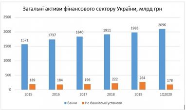 Мирослав Евсеенко: жизнь после «Сплит». Как рынок отреагировал на реформу и чего ждать в дальнейшем