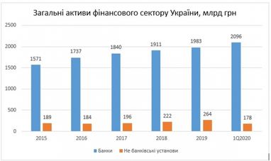 Мирослав Євсєєнко: життя після «Спліт». Як ринок відреагував на реформу та чого чекати у подальшому