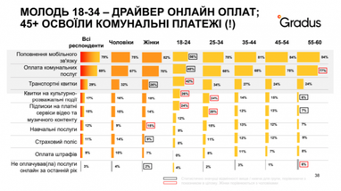 Что украинцы чаще всего покупают онлайн (исследование)