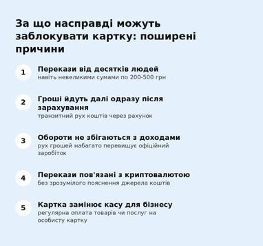 За какие переводы могут заблокировать карту: рассказываем, что проверяет ваш банк