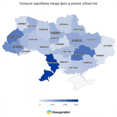 Лікарі-ФОП заробили 224 мільйони гривень на деклараціях