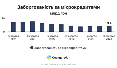 Інфографіка: Опендатабот