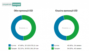 Курс наличного доллара