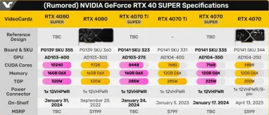 В сети появились первые изображения «супервидеокарт» Nvidia нового поколения