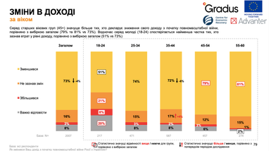 Инфографика: Gradus Research
