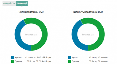 Курс наличного доллара