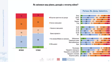 Инфографика: ratinggroup.ua
