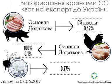 Українці стали більше їсти європейських сирів (інфографіка)