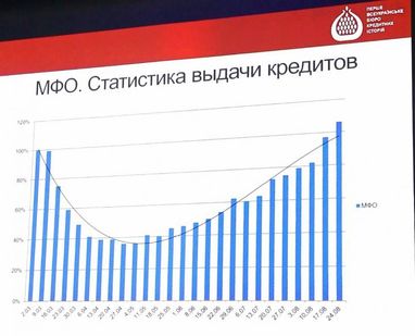 Що відбувається з ринком кредитування в посткарантинний період (інфографіка)