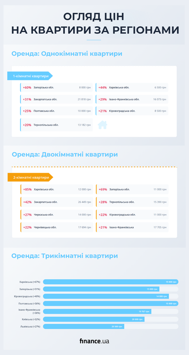 Інфографіка створена за допомогою АІ