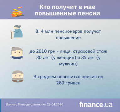 Кто получит в мае повышенные пенсии (инфографика)