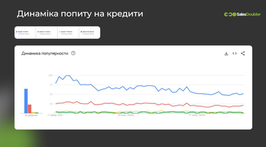 Яку суму в середньому позичають українці в МФО — експерт