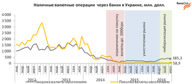 Спрос на валюту в Украине будет расти, а предложение - падать - эксперт