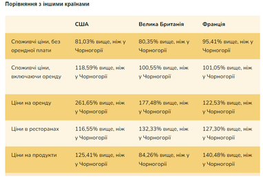 Найдешевші країни для життя у 2024 році