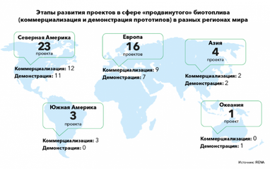 Кукурудза проти «прогресивних»: об'єктивні перспективи застосування біопалива