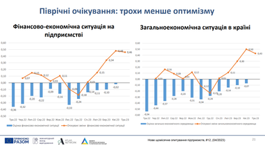 Найголовніші перешкоди для бізнесу у воєнний час (дослідження, інфографіка)