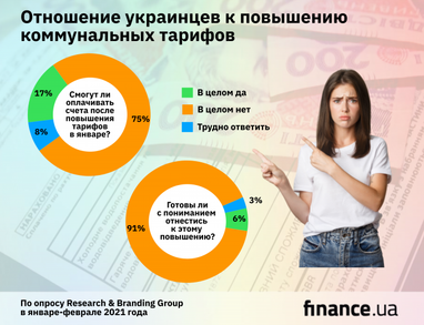 75% украинцев не смогут платить за коммуналку после январского повышения тарифов