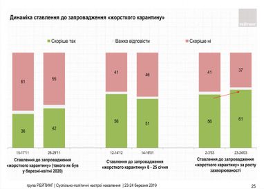 Сколько украинцев поддерживают общенациональный локдаун