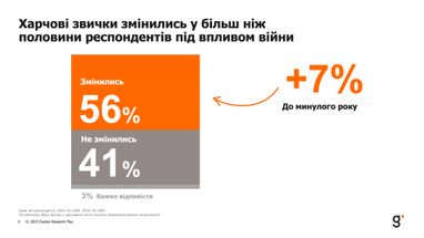 Инфографика: Gradus