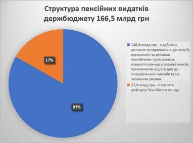 Новий податок на зарплати: як уряд змінює правила гри для бізнесу